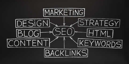 Search Engine Optimization